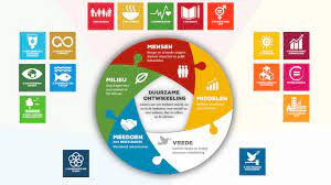 sdg pijlers