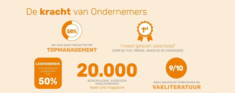 de kracht van Ondernemers