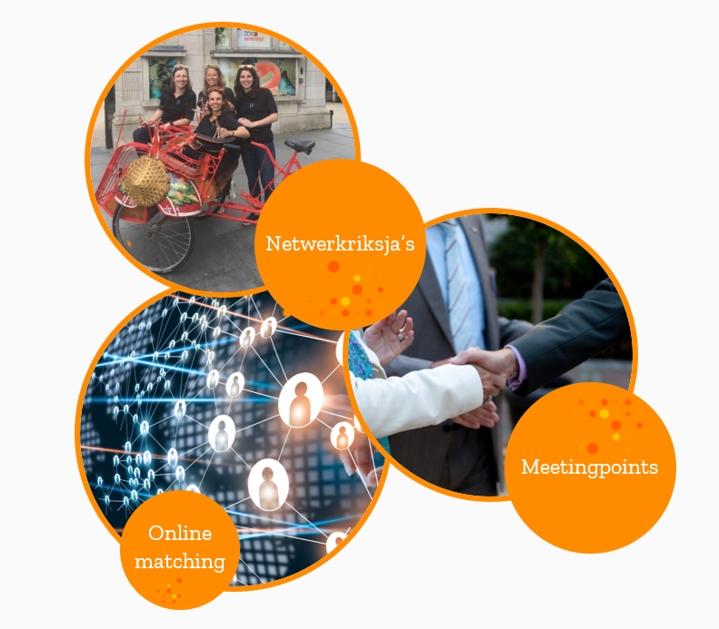 Netwerkmogelijkheden