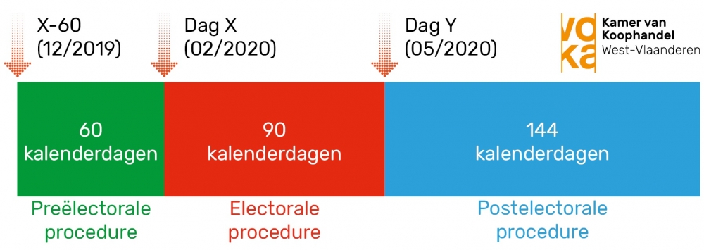 Sociale verkiezingen