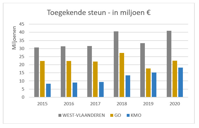steun