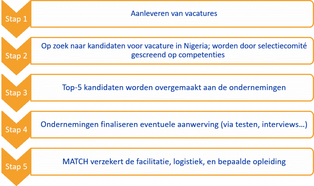 Match-project
