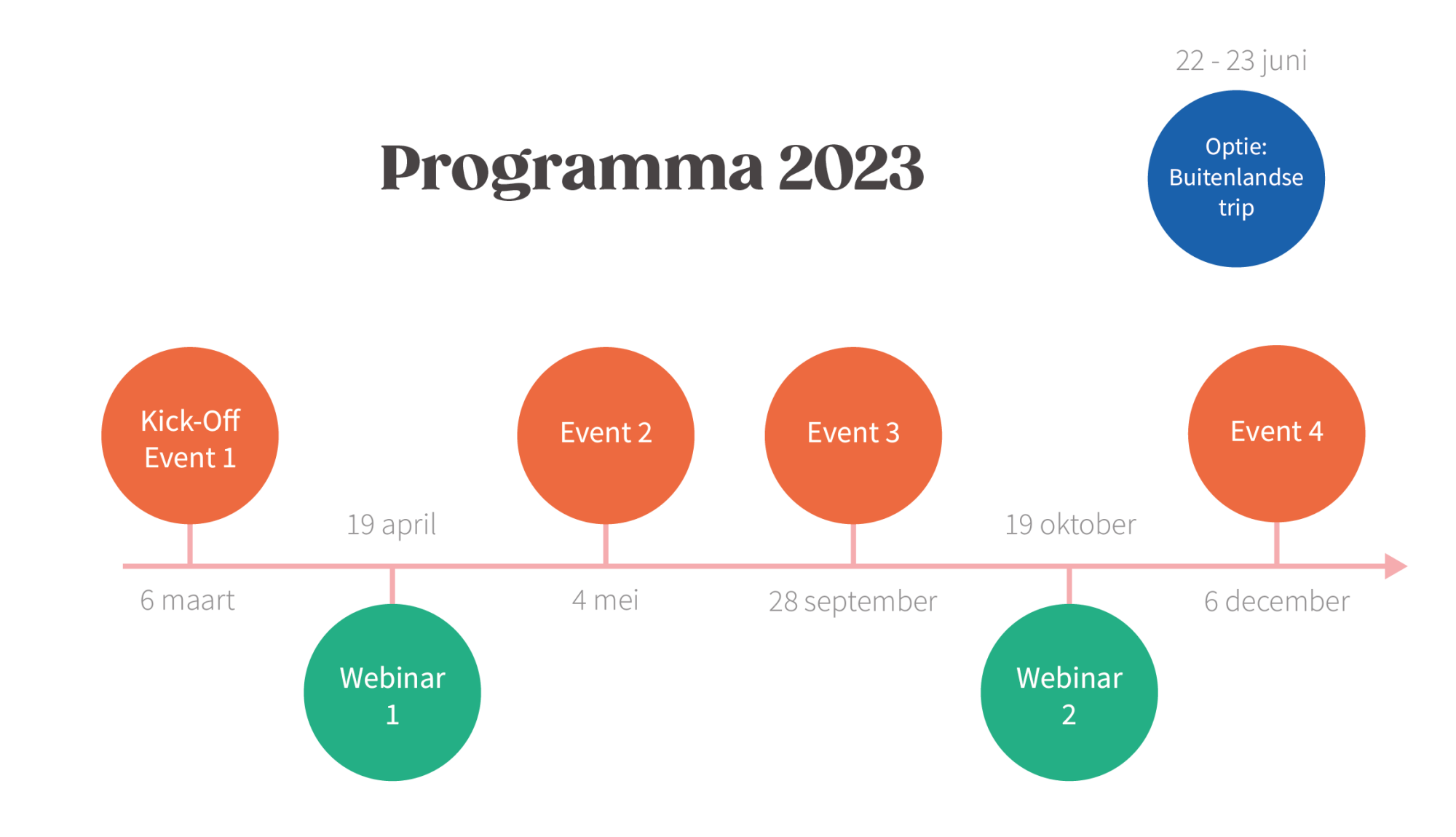 Programma 2023