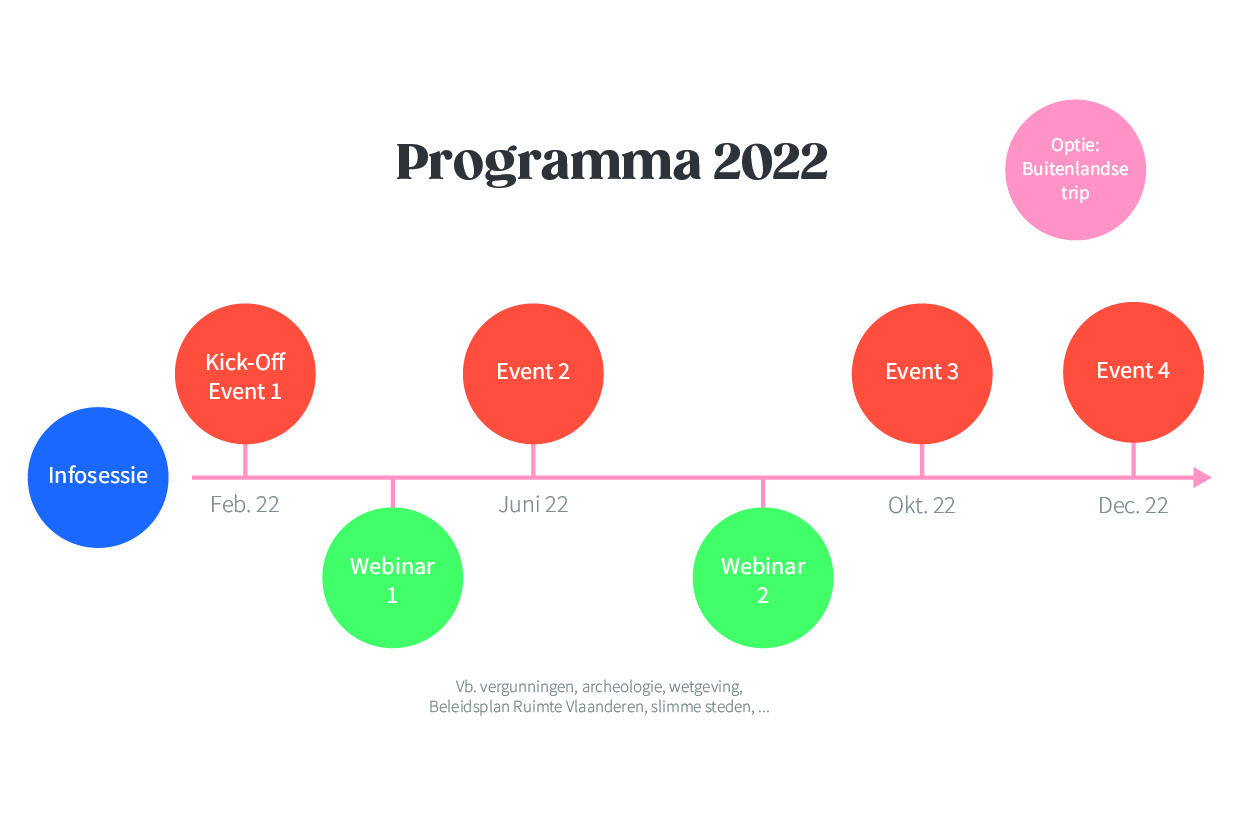 Programma - Bouw- & Vastgoed Community