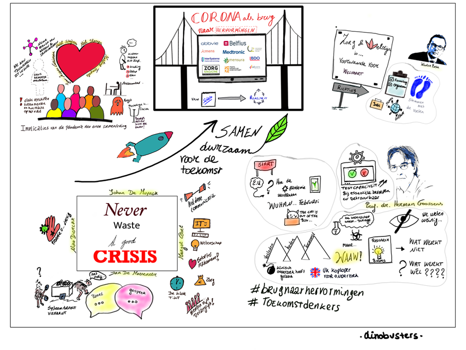 Visual Harvesting