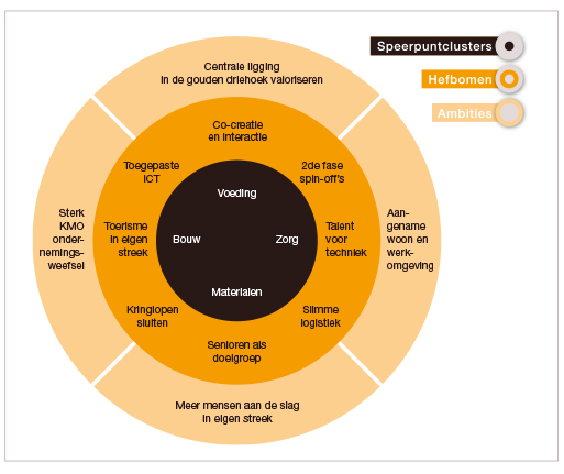 Tanara 2030_economisch DNA