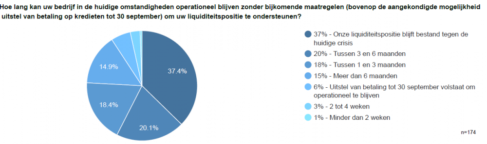 liuiditeitspositie