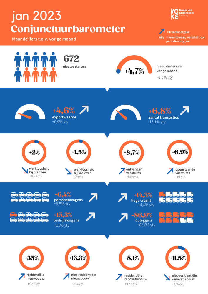 infografiek