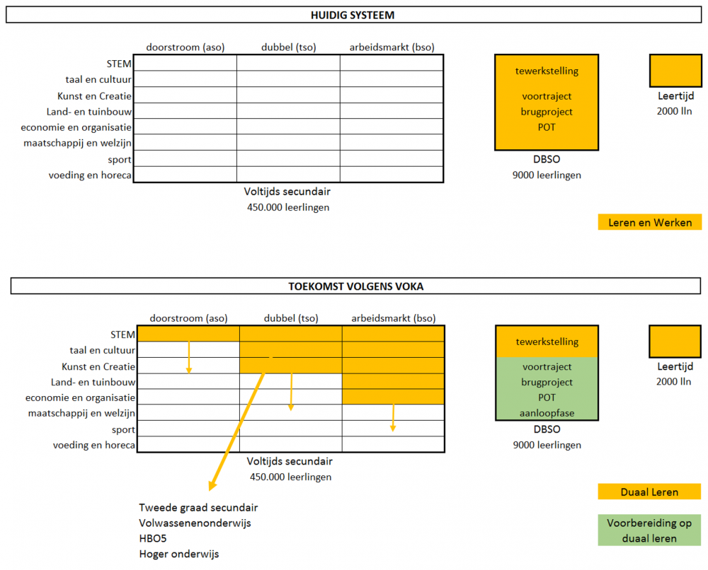 Schema Duaal Leren