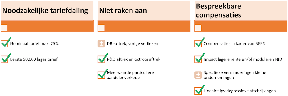 Hervorming vennootschappen aandeelhouders