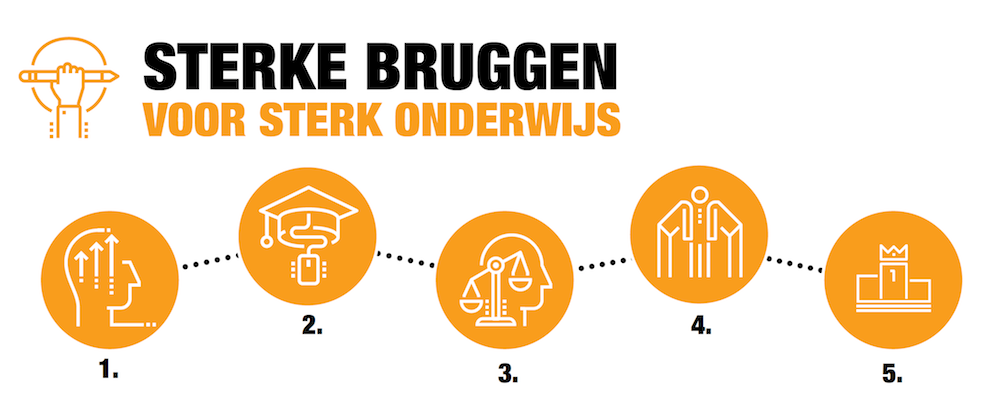 Pijlers Onderwijs