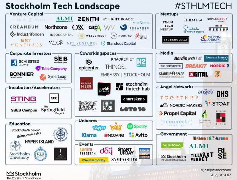 #STHLMTECH