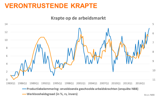 verontrustende krapte