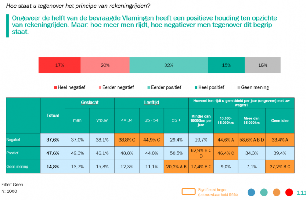 Grafiek mobiliteit