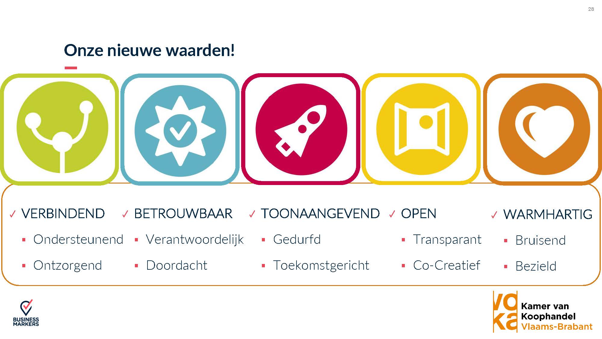 Waarden Voka Vlaams-Brabant