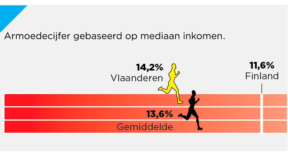 Armoedecijfer