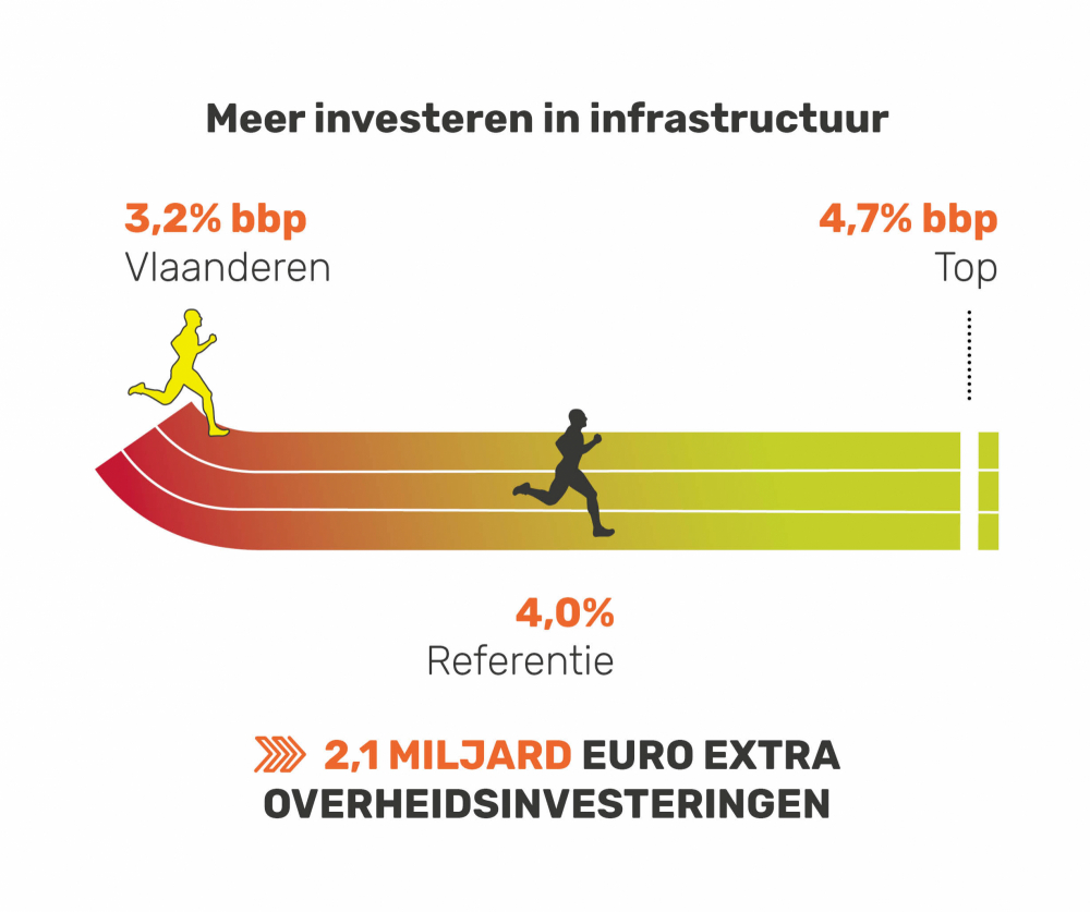 Infrastructuur