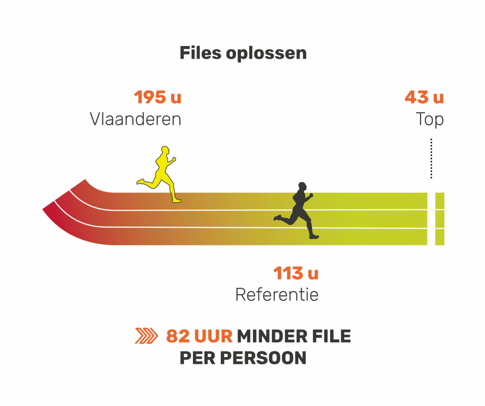 Files oplossen