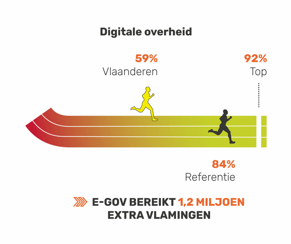 E-government