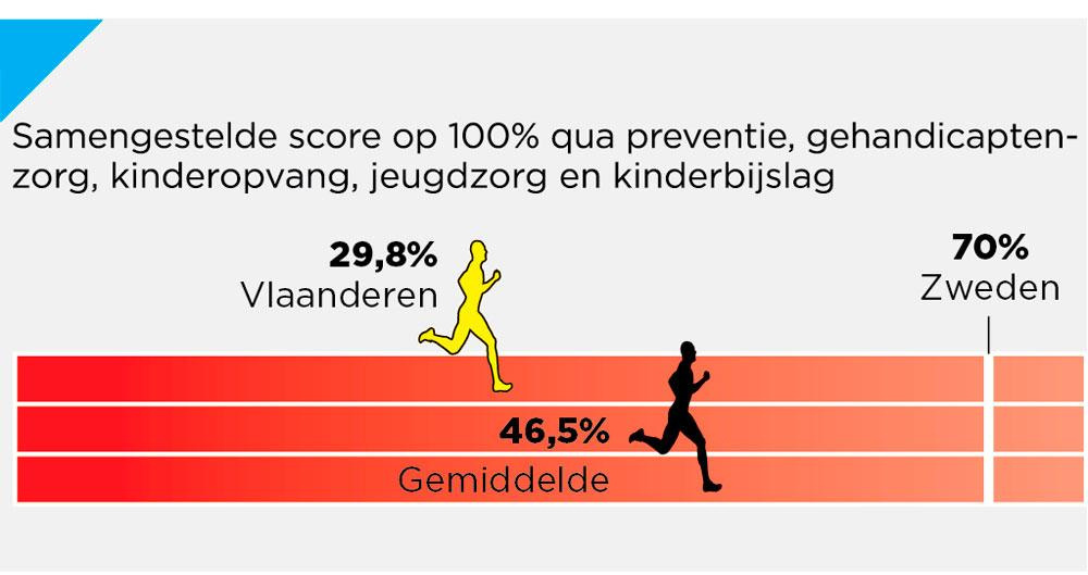 Zorgcijfer