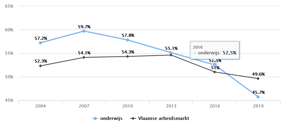 Werkbaarheidsmonitor