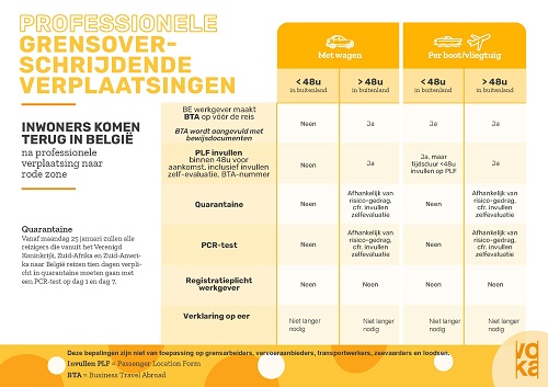 Schema inwoners