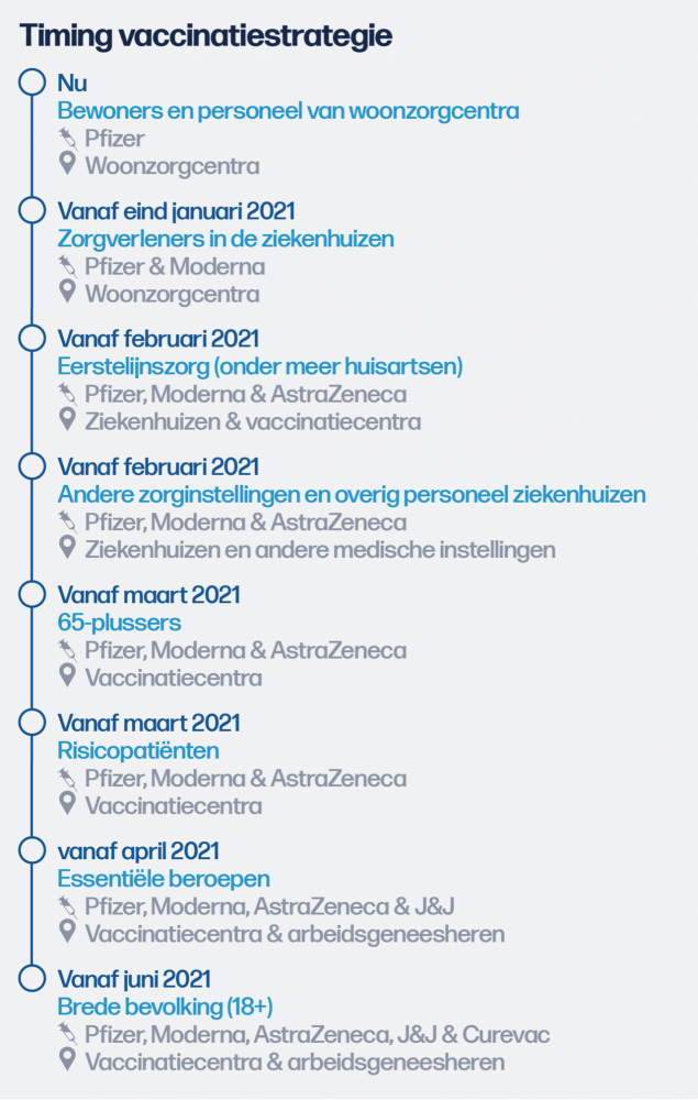 Schema