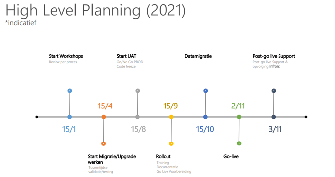 Planning Backoffice