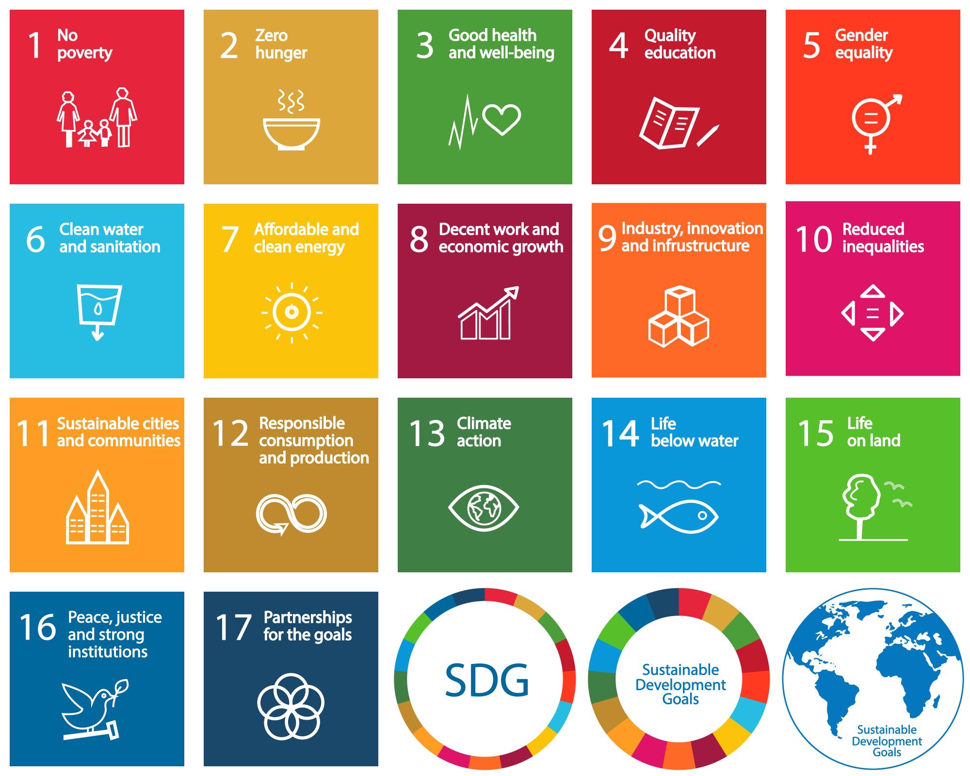 SDG's Verenigde Naties