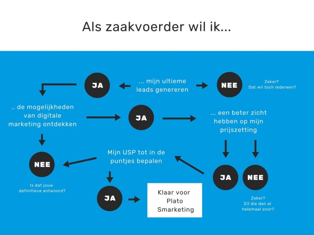 zelftest
