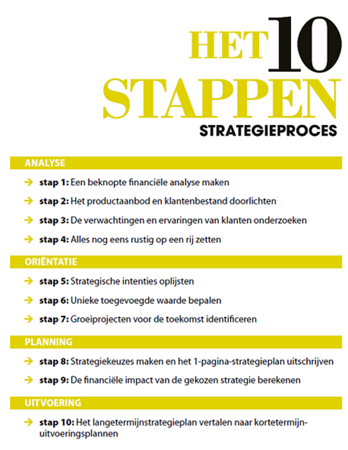 10 stappen strategieproces