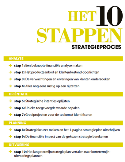 het 10 stappen strategieproces