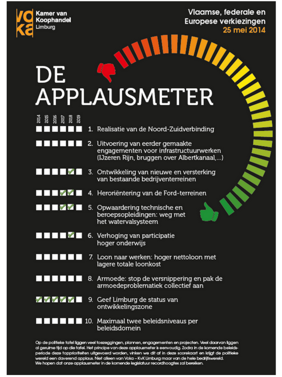 Samengevat: de Applausmeter
