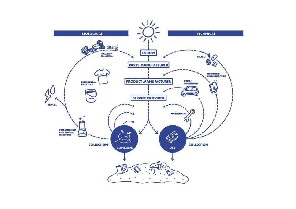 from waste to profit