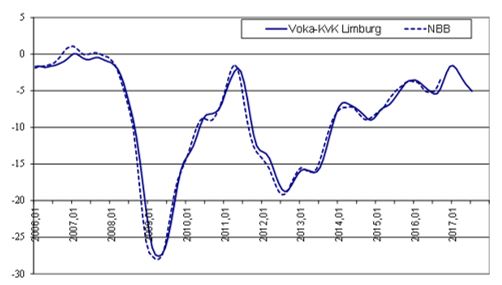 Beeld 1