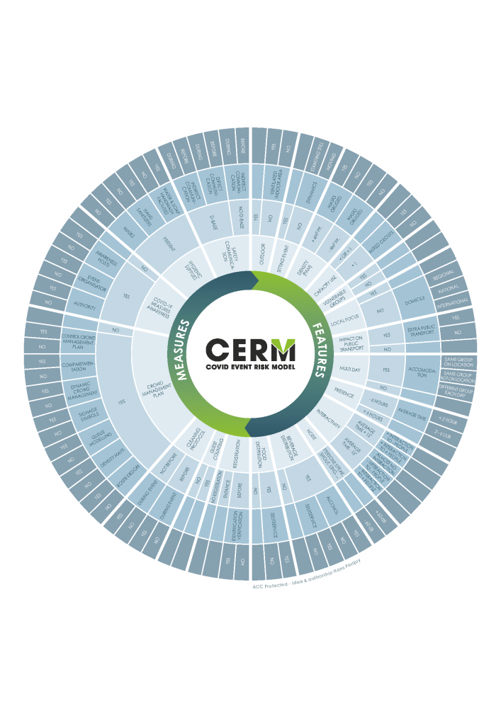 Covid-event risk model