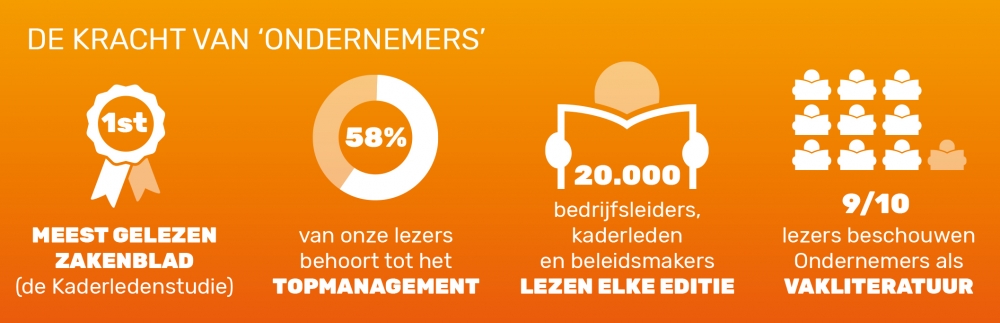 Adverteren bij Voka Oost-Vlaanderen