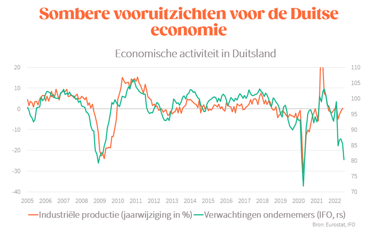 Duitse economie