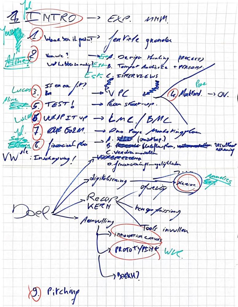 Flipchart StandUp
