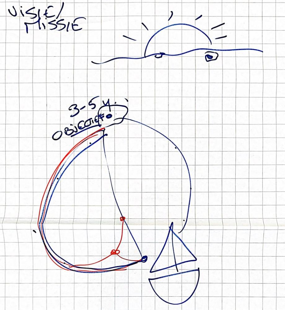 Flipchart BDR