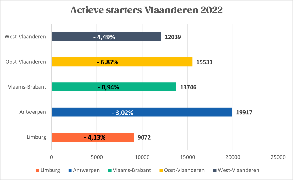 grafiek starters 2023