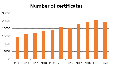 Source: Voka Limburg - Chamber of Commerce and Industry