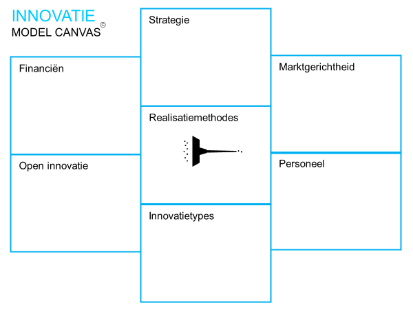 business model canvas