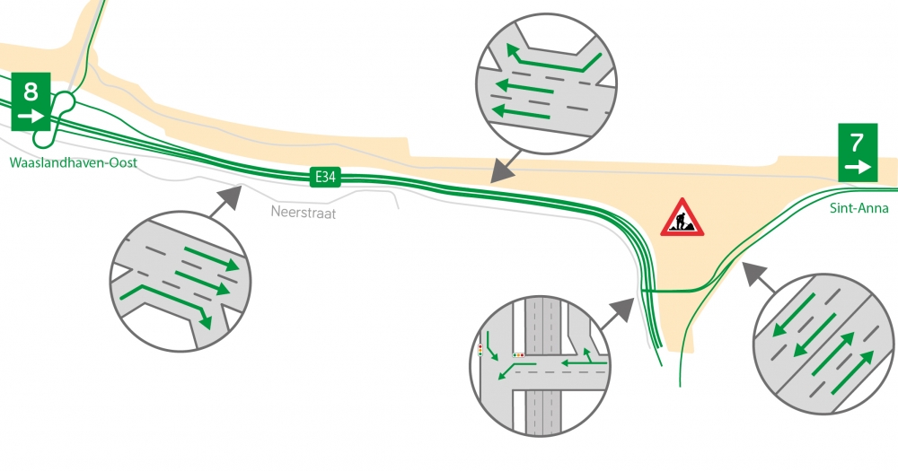 Verkeerssituatie Knooppunt Sint-Anna