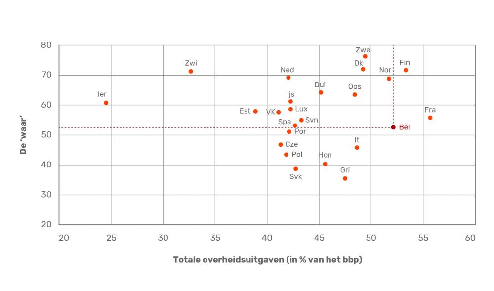 Overheidsuitgaven