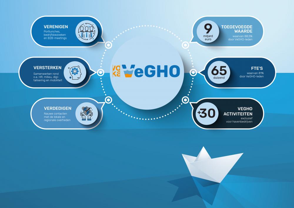 Infographic VeGHO