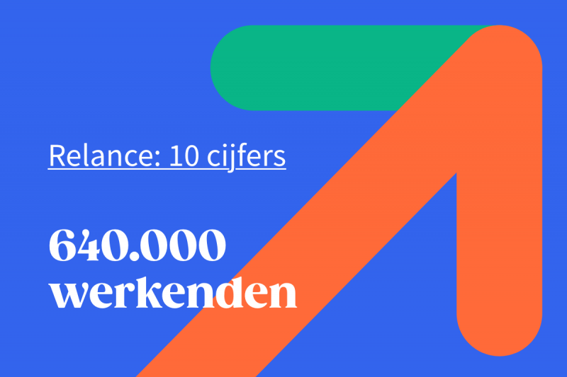 arbeidsmarkt