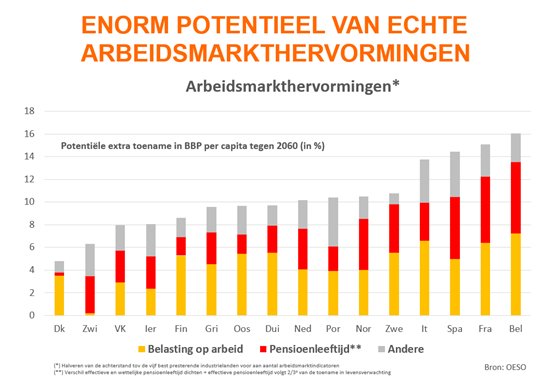 arbeidsmarkthervormingen