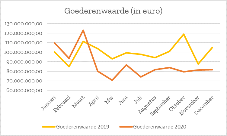 goederenwarde