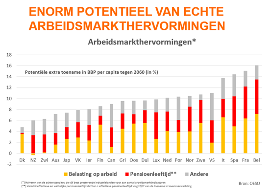 grafiek arbeidsmarkt